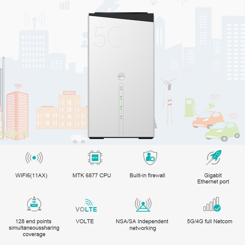 5G CPE R4A-77: Asia Reliable 5G Router for Telecom Operators with MTK 5G Chip, WiFi 6 AX3000, and 2.5G WAN